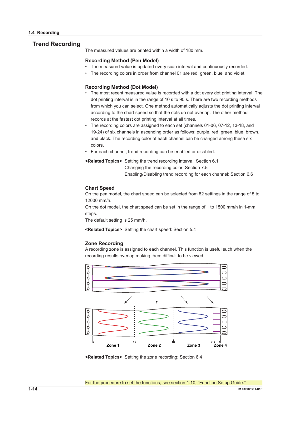 Trend recordng | Yokogawa µR20000 User Manual | Page 30 / 263