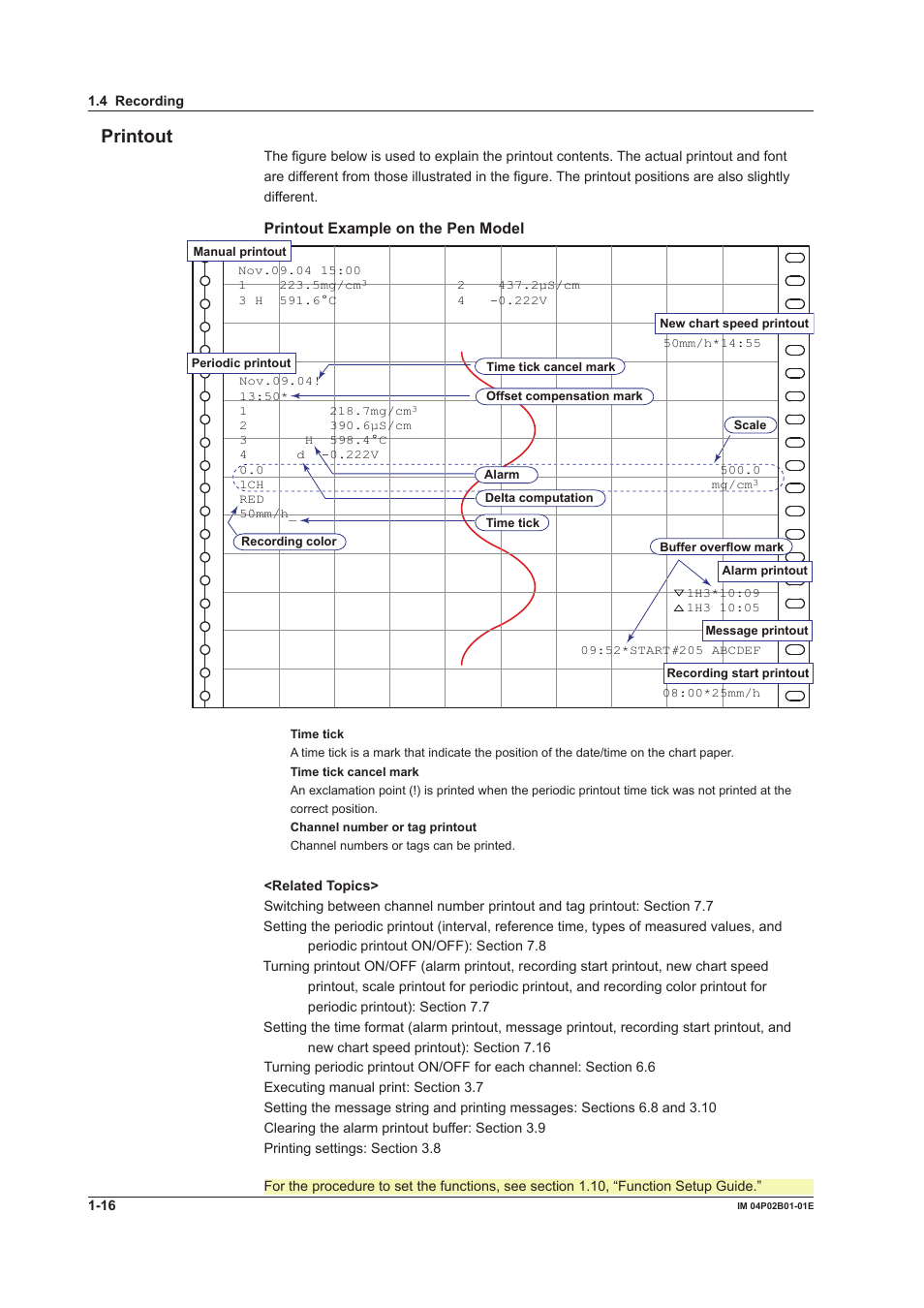 Prntout, Prntout example on the pen model | Yokogawa µR20000 User Manual | Page 32 / 263