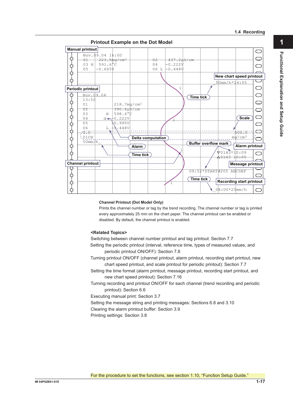 App index | Yokogawa µR20000 User Manual | Page 33 / 263