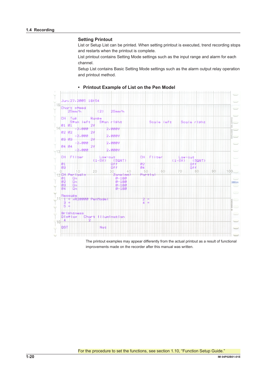 Yokogawa µR20000 User Manual | Page 36 / 263