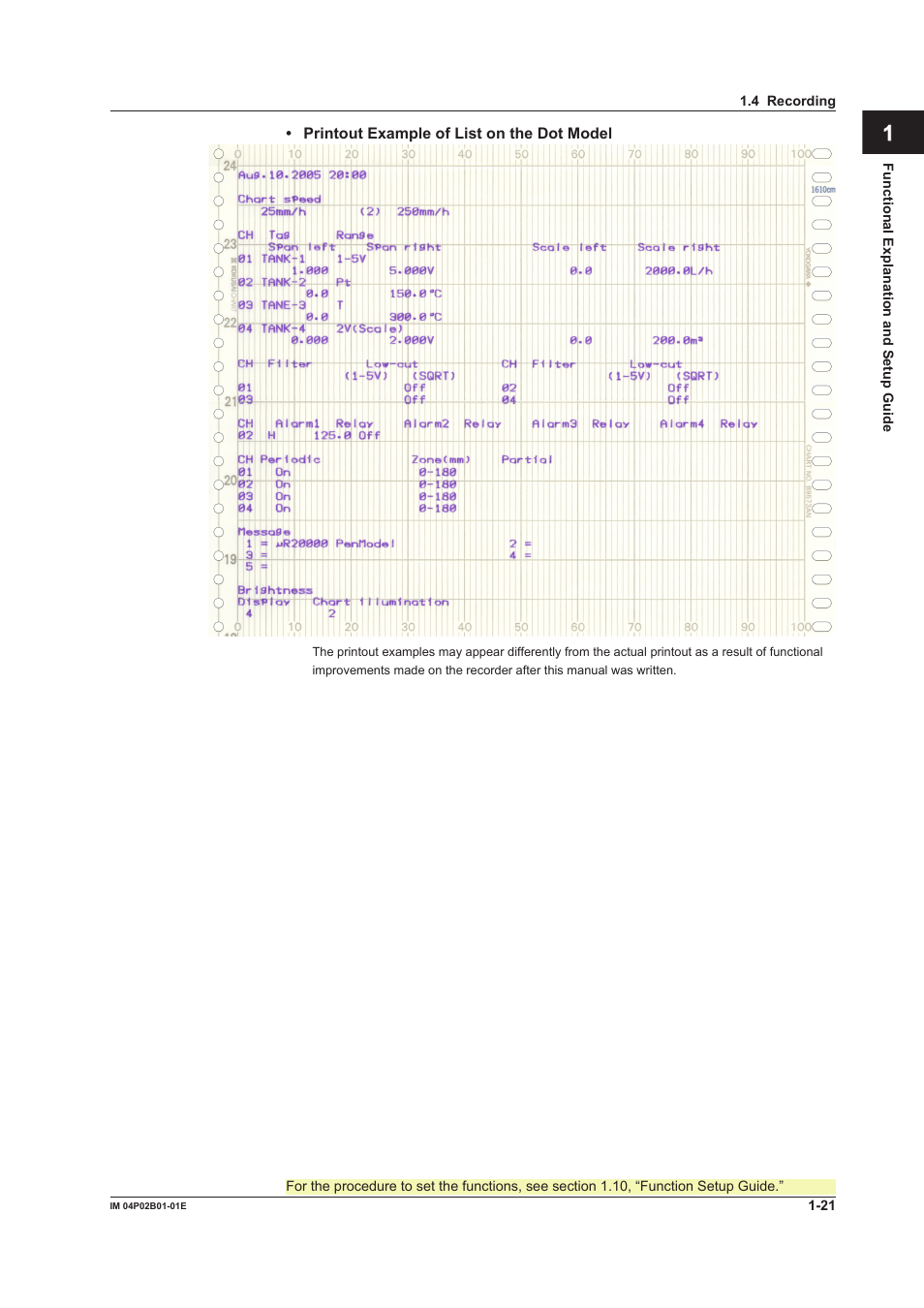 Yokogawa µR20000 User Manual | Page 37 / 263