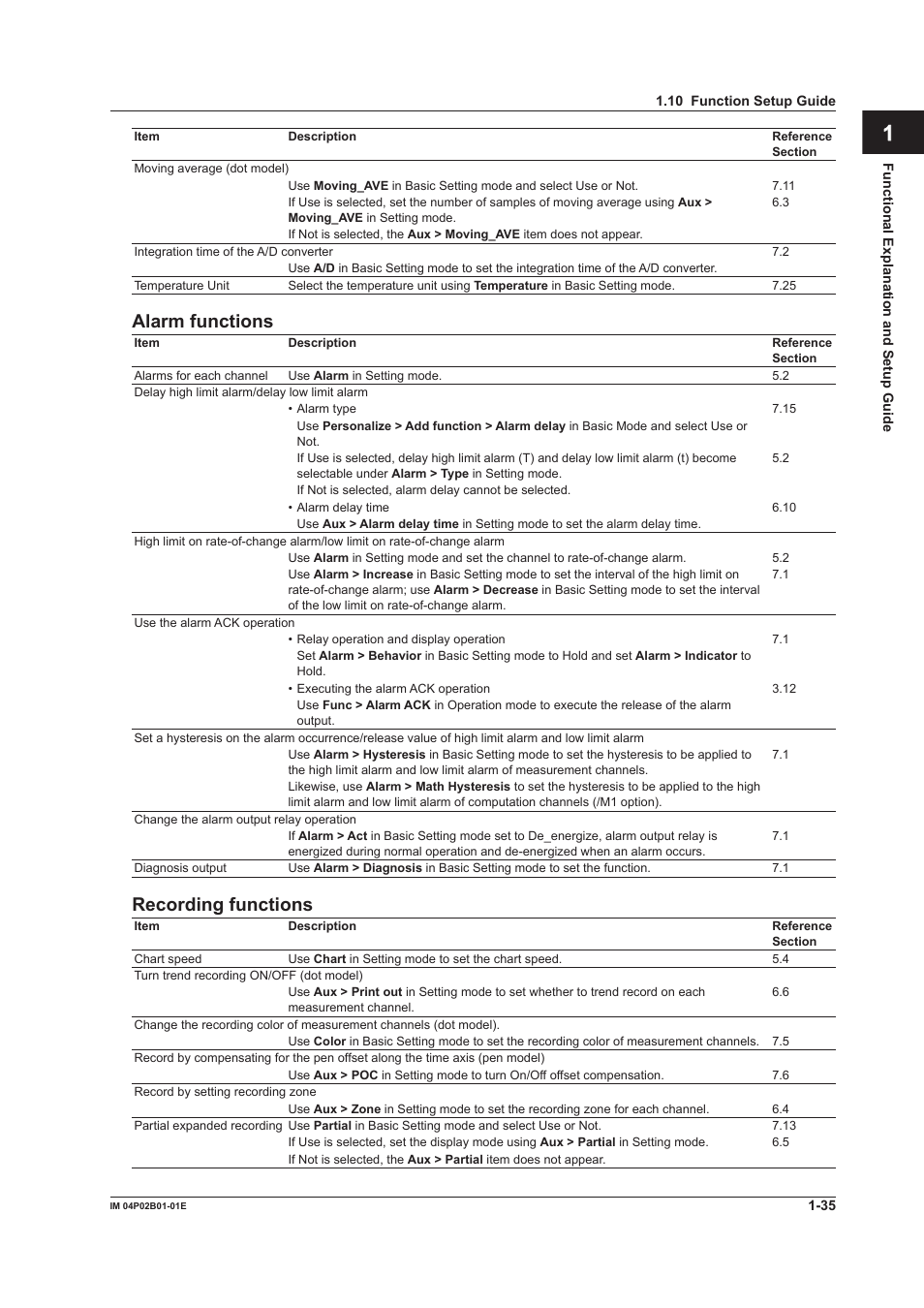 App index, Alarm functons, Recordng functons | Yokogawa µR20000 User Manual | Page 51 / 263