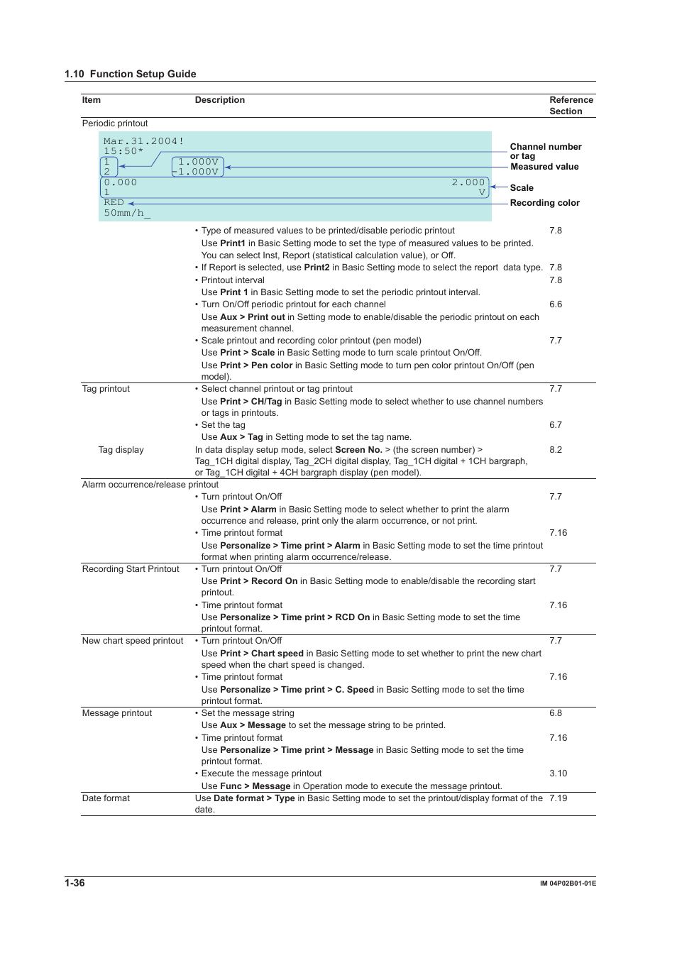 Yokogawa µR20000 User Manual | Page 52 / 263