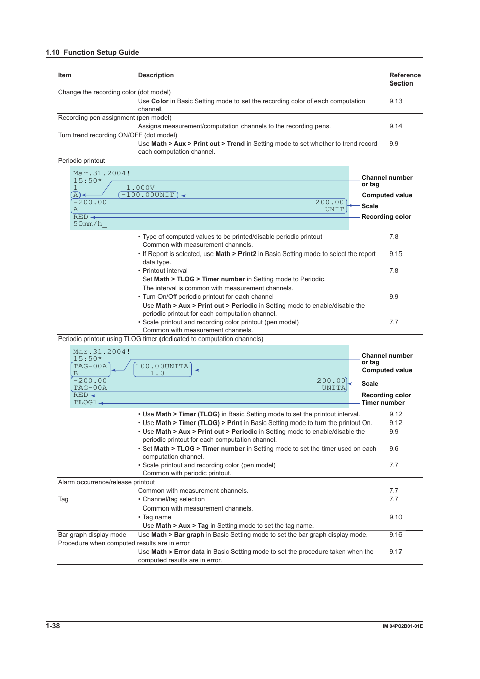 Yokogawa µR20000 User Manual | Page 54 / 263