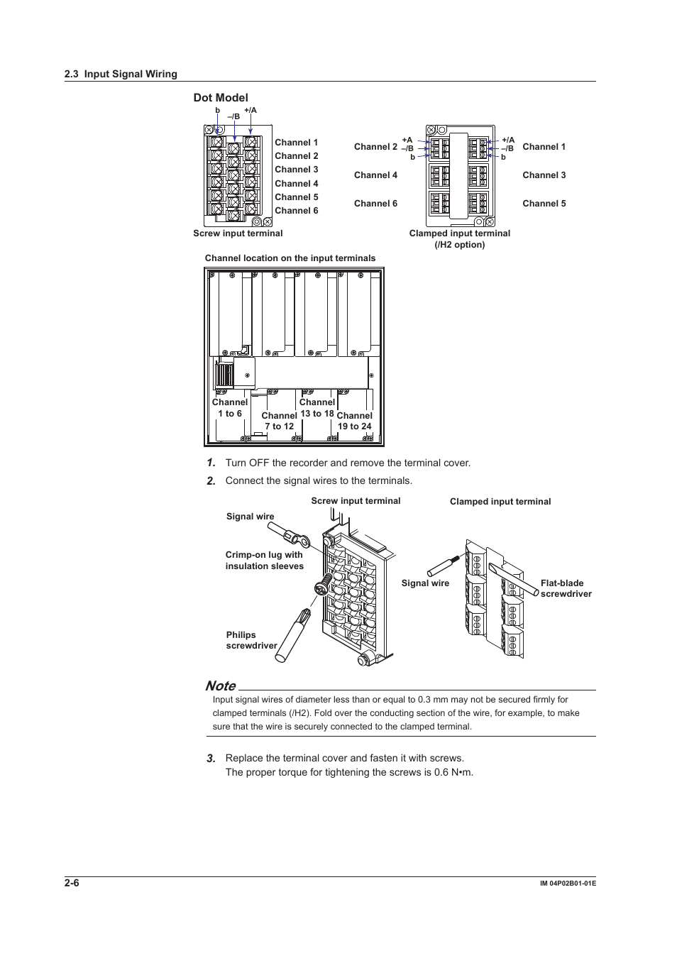 Yokogawa µR20000 User Manual | Page 61 / 263