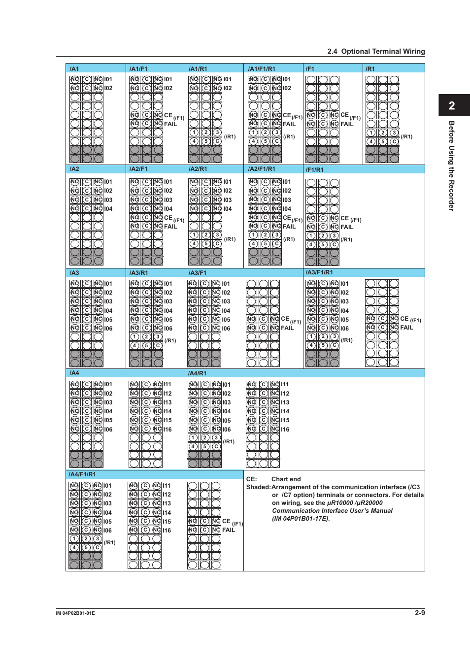 App index | Yokogawa µR20000 User Manual | Page 64 / 263