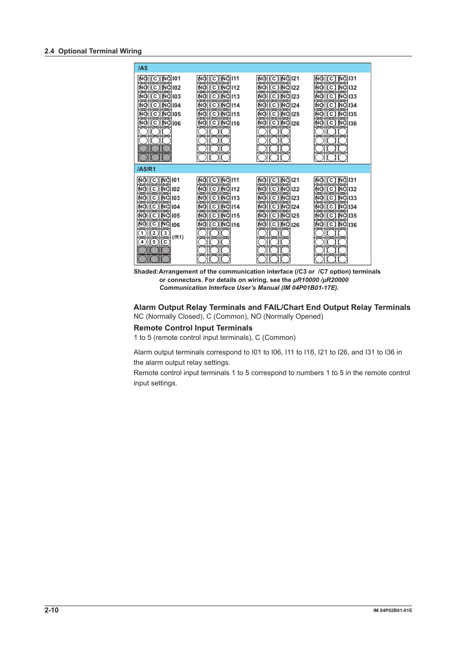 Remote control input terminals | Yokogawa µR20000 User Manual | Page 65 / 263