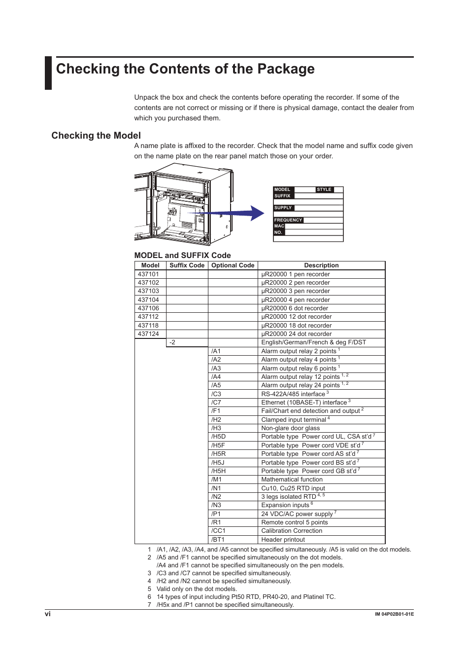 Checking the contents of the package, Checkng the contents of the package, Checkng the model | Model and suffix code | Yokogawa µR20000 User Manual | Page 7 / 263