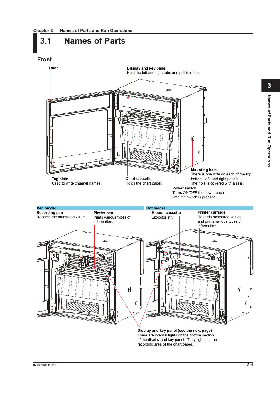 Chapter 3 names of parts and run operations, 1 names of parts, Chapter 3 names of parts and run operatons | 1 names of parts -1, App index, Front | Yokogawa µR20000 User Manual | Page 70 / 263