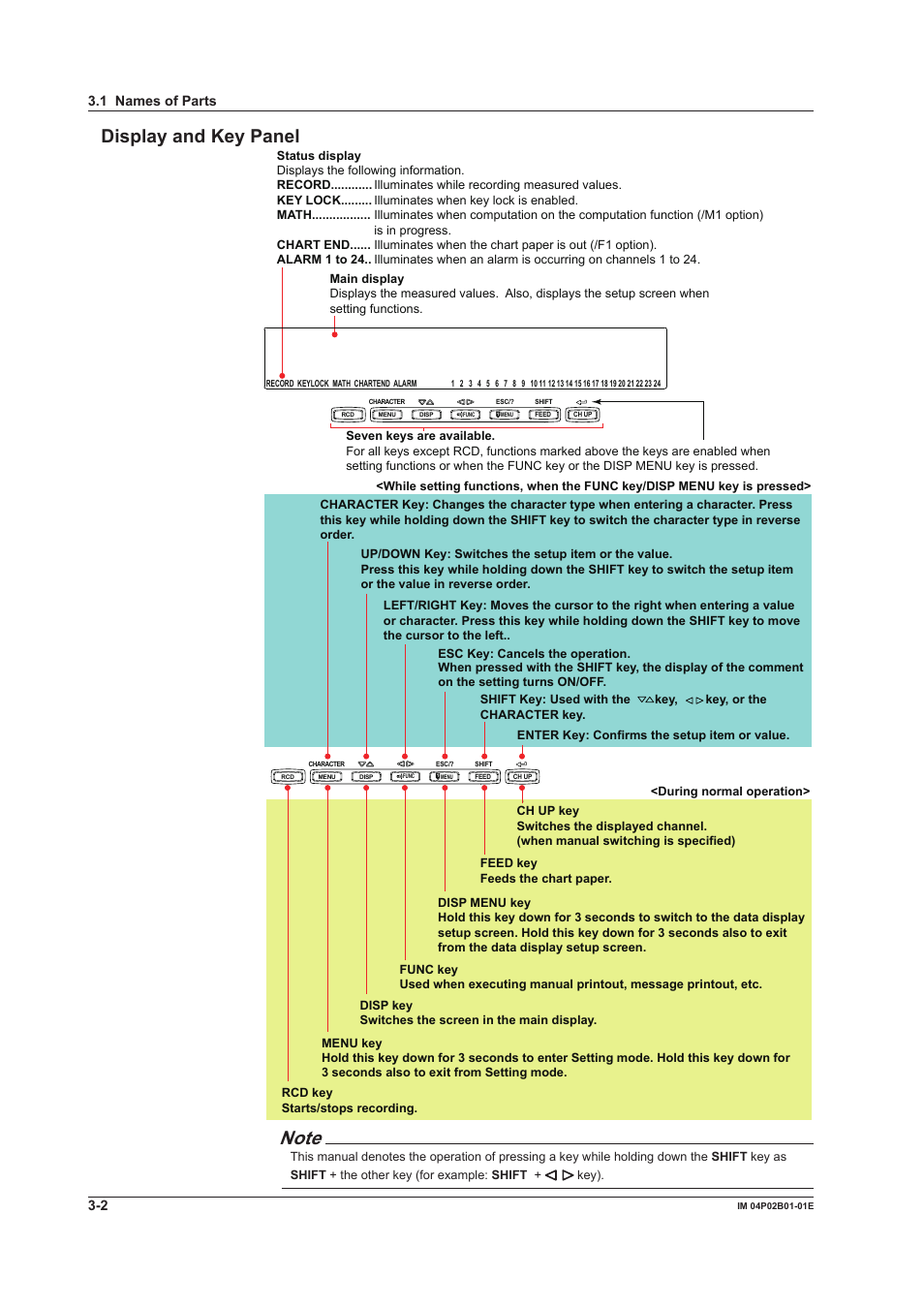 Dsplay and key panel, 1 names of parts | Yokogawa µR20000 User Manual | Page 71 / 263