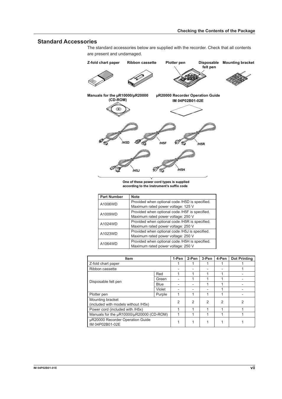 Standard accessores | Yokogawa µR20000 User Manual | Page 8 / 263