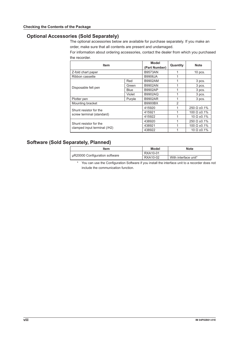 Optonal accessores (sold separately), Software (sold separately, planned) | Yokogawa µR20000 User Manual | Page 9 / 263