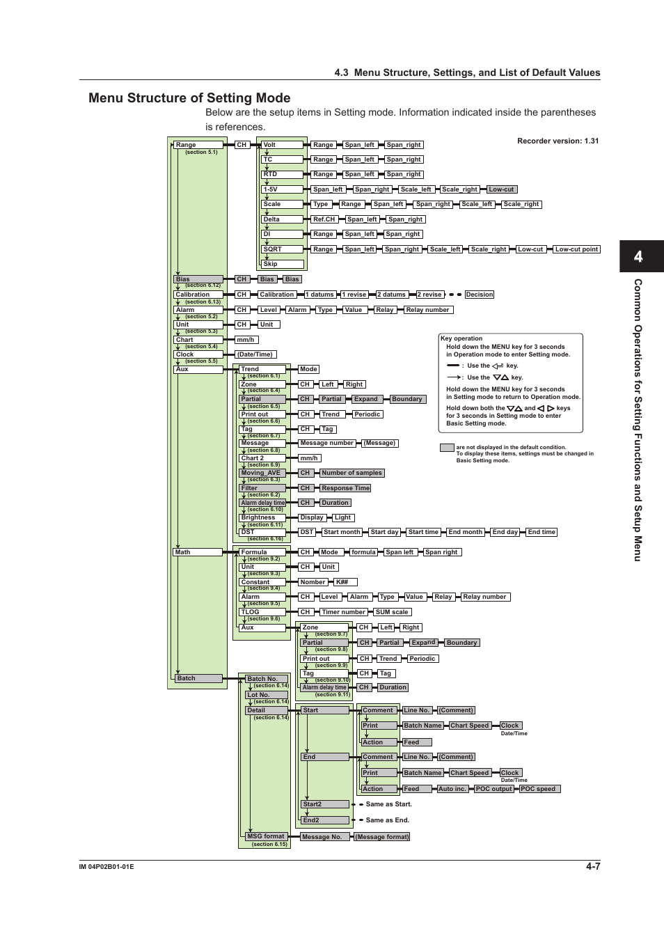 App index menu structure of settng mode | Yokogawa µR20000 User Manual | Page 95 / 263