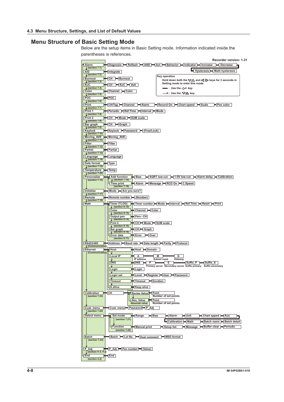 Menu structure of basc settng mode | Yokogawa µR20000 User Manual | Page 96 / 263