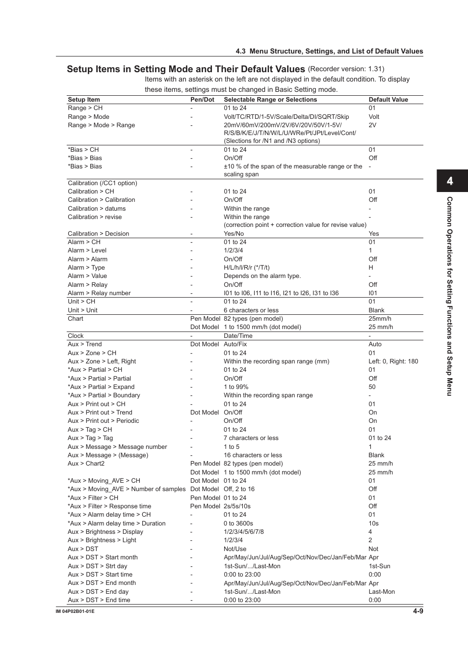 Yokogawa µR20000 User Manual | Page 97 / 263