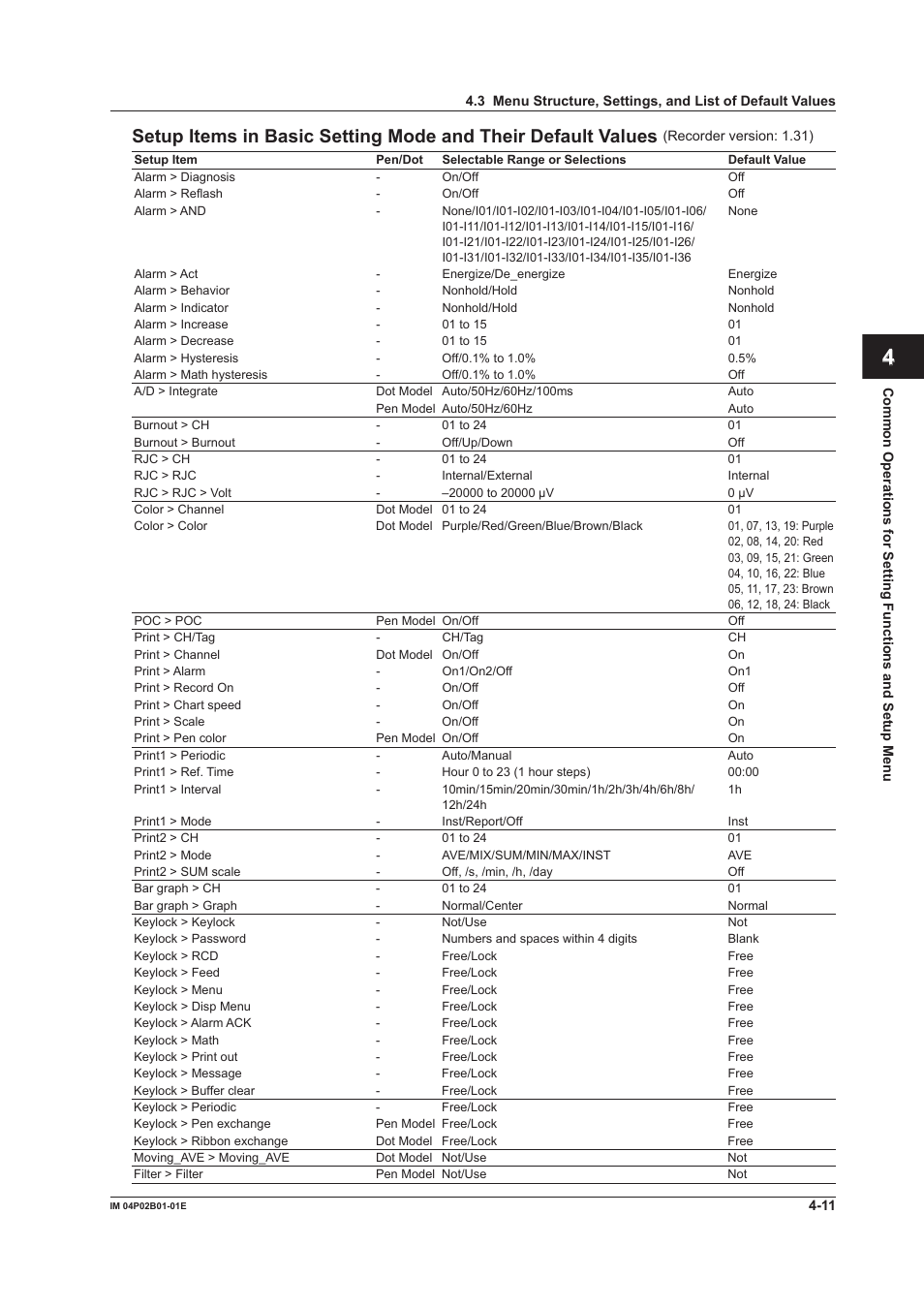 Yokogawa µR20000 User Manual | Page 99 / 263