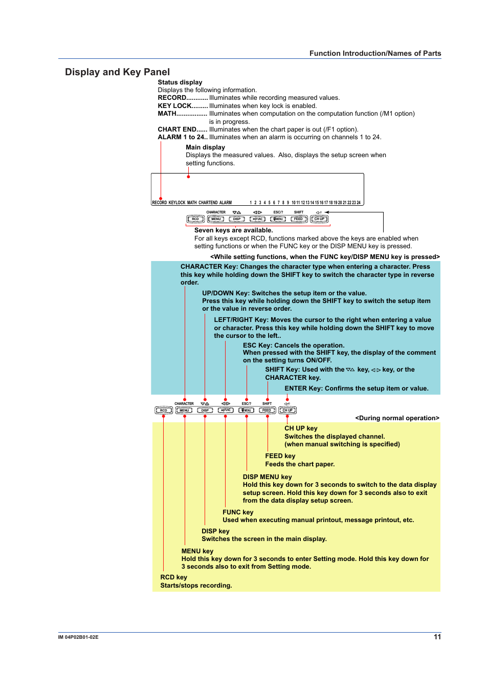 Display and key panel, Function introduction/names of parts | Yokogawa µR20000 User Manual | Page 11 / 59