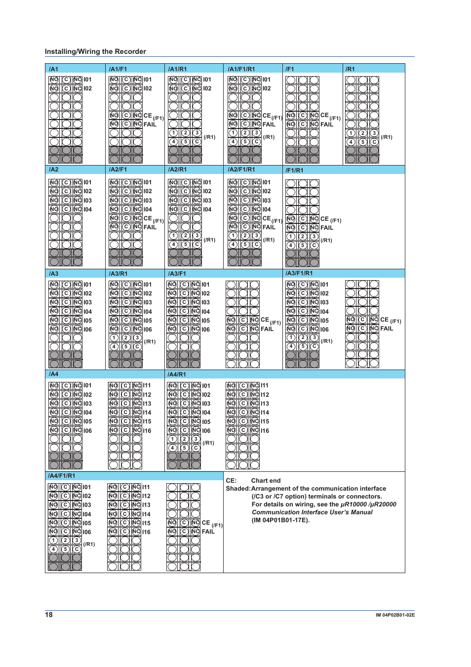 Yokogawa µR20000 User Manual | Page 18 / 59