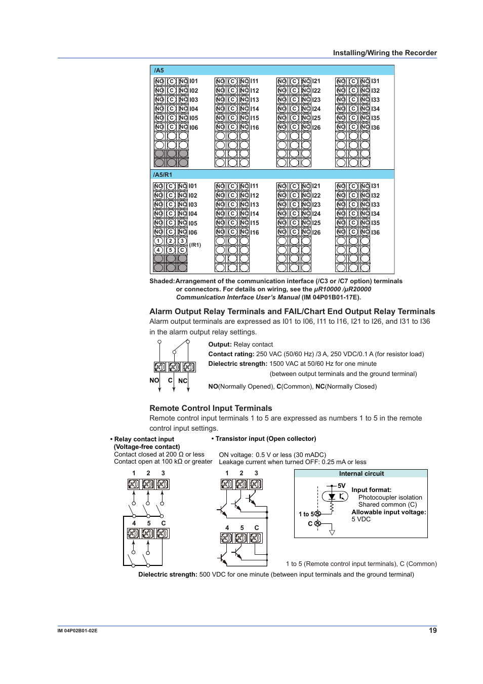 Remote control input terminals | Yokogawa µR20000 User Manual | Page 19 / 59