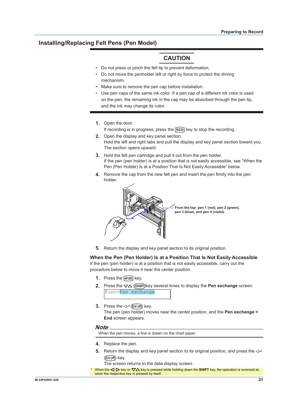 Installing/replacing felt pens (pen model), Installing/replacing felt pens (pen model) caution | Yokogawa µR20000 User Manual | Page 31 / 59