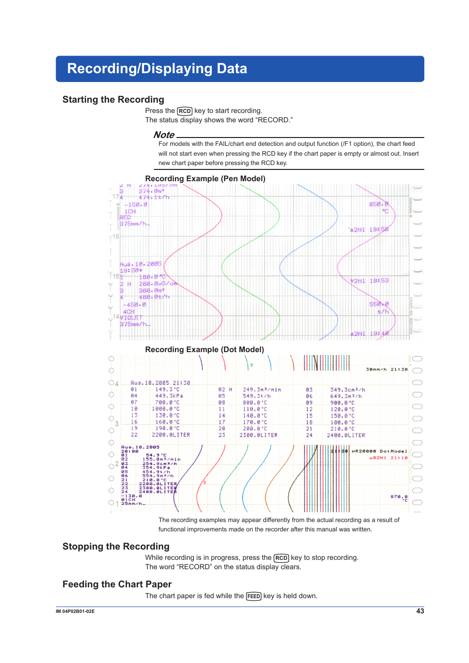 Recording/displaying data, Starting the recording, Stopping the recording | Feeding the chart paper | Yokogawa µR20000 User Manual | Page 43 / 59