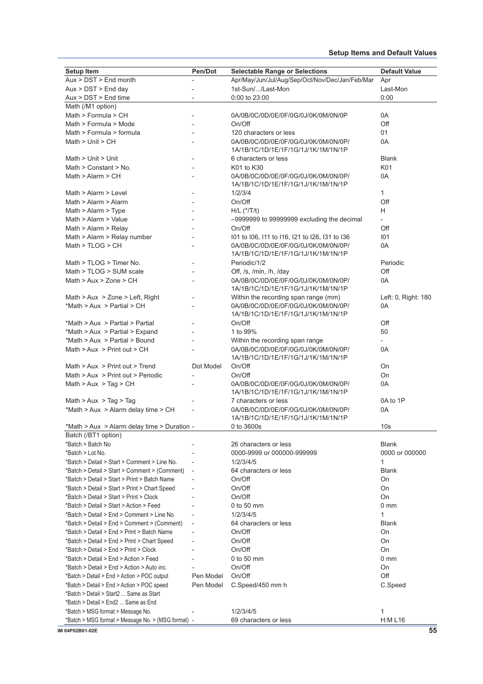 Yokogawa µR20000 User Manual | Page 55 / 59