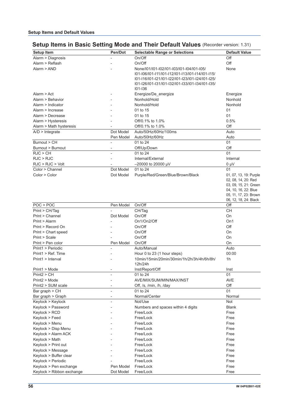 Yokogawa µR20000 User Manual | Page 56 / 59