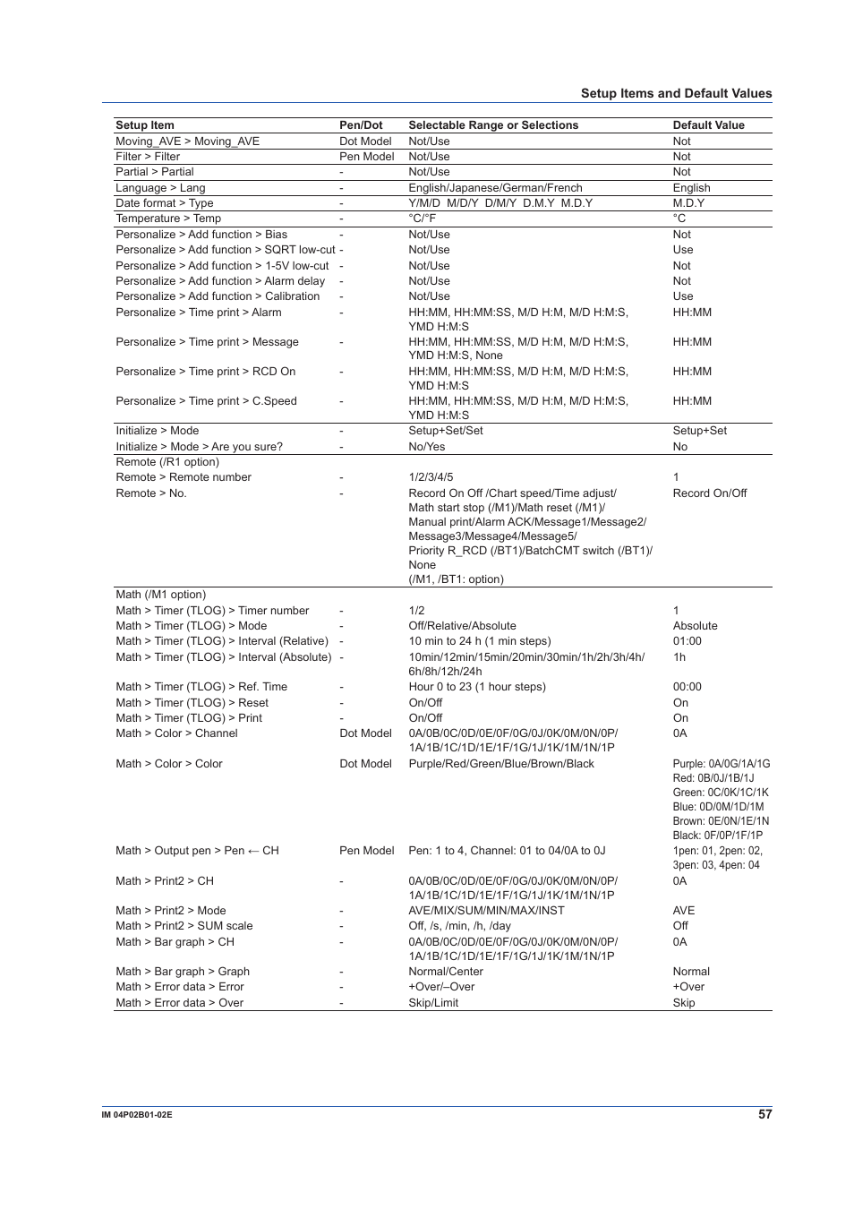 Yokogawa µR20000 User Manual | Page 57 / 59