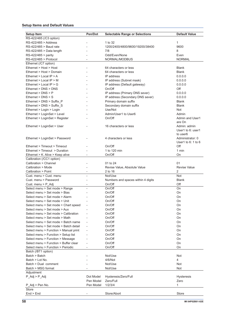 Yokogawa µR20000 User Manual | Page 58 / 59