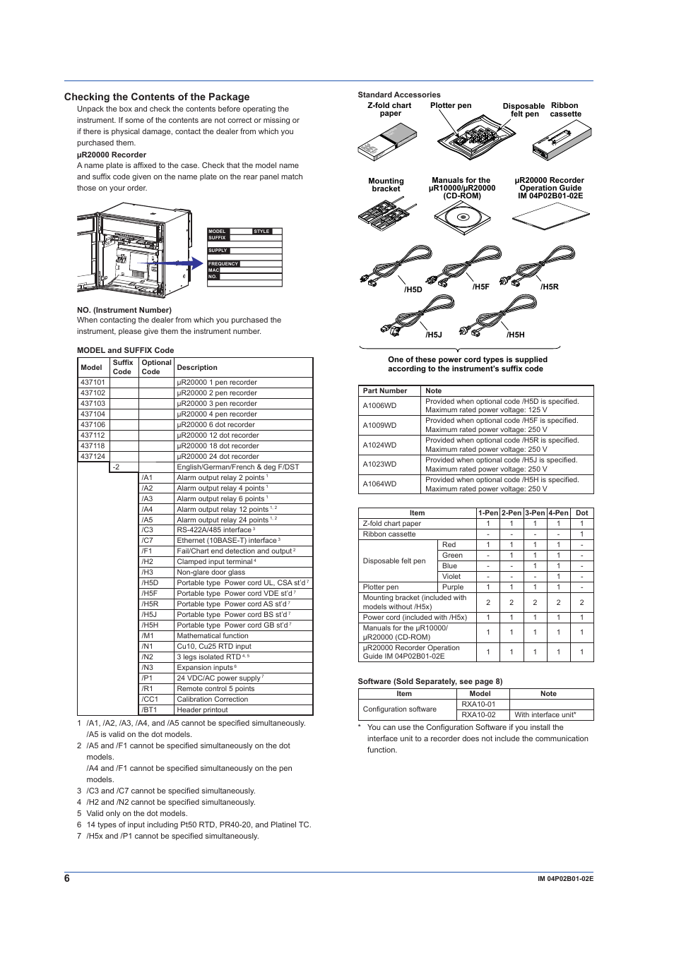 Checking the contents of the package, 6checking the contents of the package, Tag no. tag no. tag no. tag no | Yokogawa µR20000 User Manual | Page 6 / 59