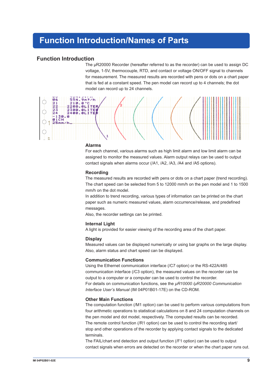 Function introduction/names of parts, Function introduction | Yokogawa µR20000 User Manual | Page 9 / 59