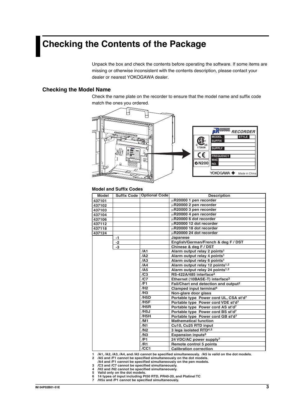 Checking the contents of the package, Checking the model name, Tag no. tag no. tag no. tag no | Model and suffix codes | Yokogawa µR20000 User Manual | Page 4 / 9