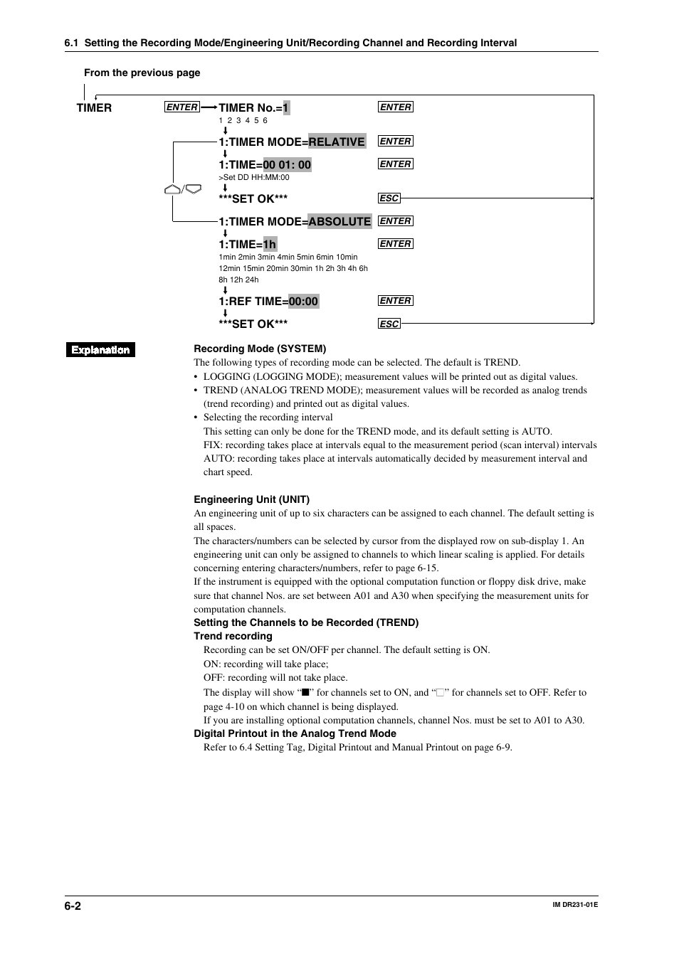 Yokogawa DR240 User Manual | Page 100 / 255