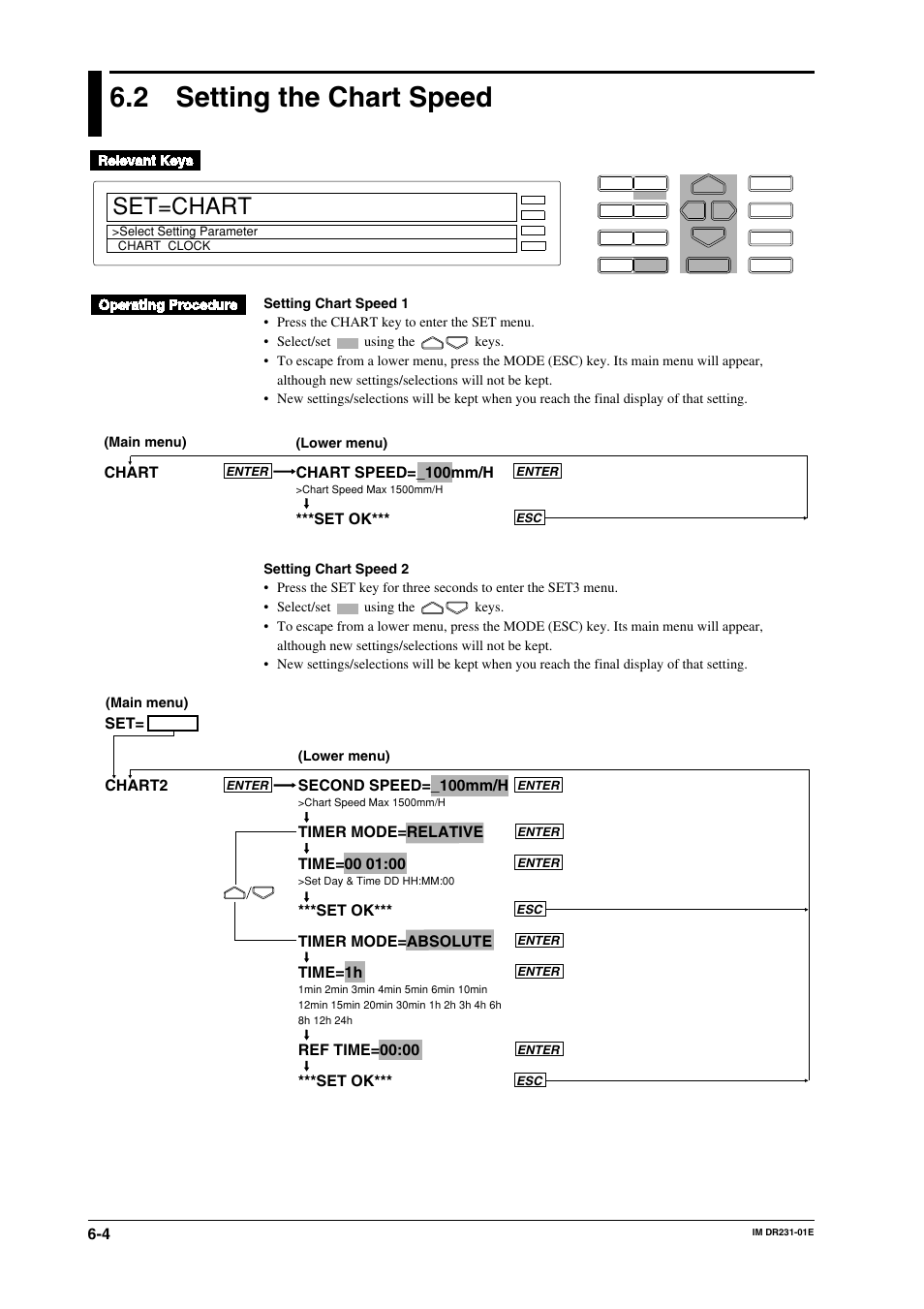 2 setting the chart speed, Setting the chart speed -4, Set=chart | Chart chart speed=_100mm/h, Set ok, Set= chart2 second speed=_100mm/h, Set ok*** timer mode=absolute time=1h, Ref time=00:00 ***set ok | Yokogawa DR240 User Manual | Page 102 / 255