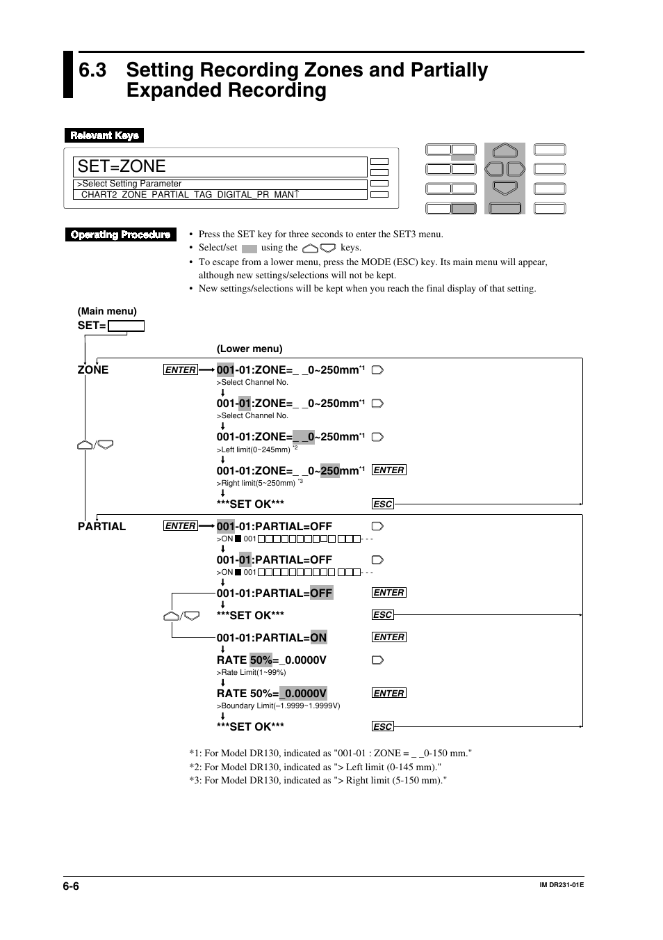Set=zone, 01:partial=off, Set ok | Yokogawa DR240 User Manual | Page 104 / 255