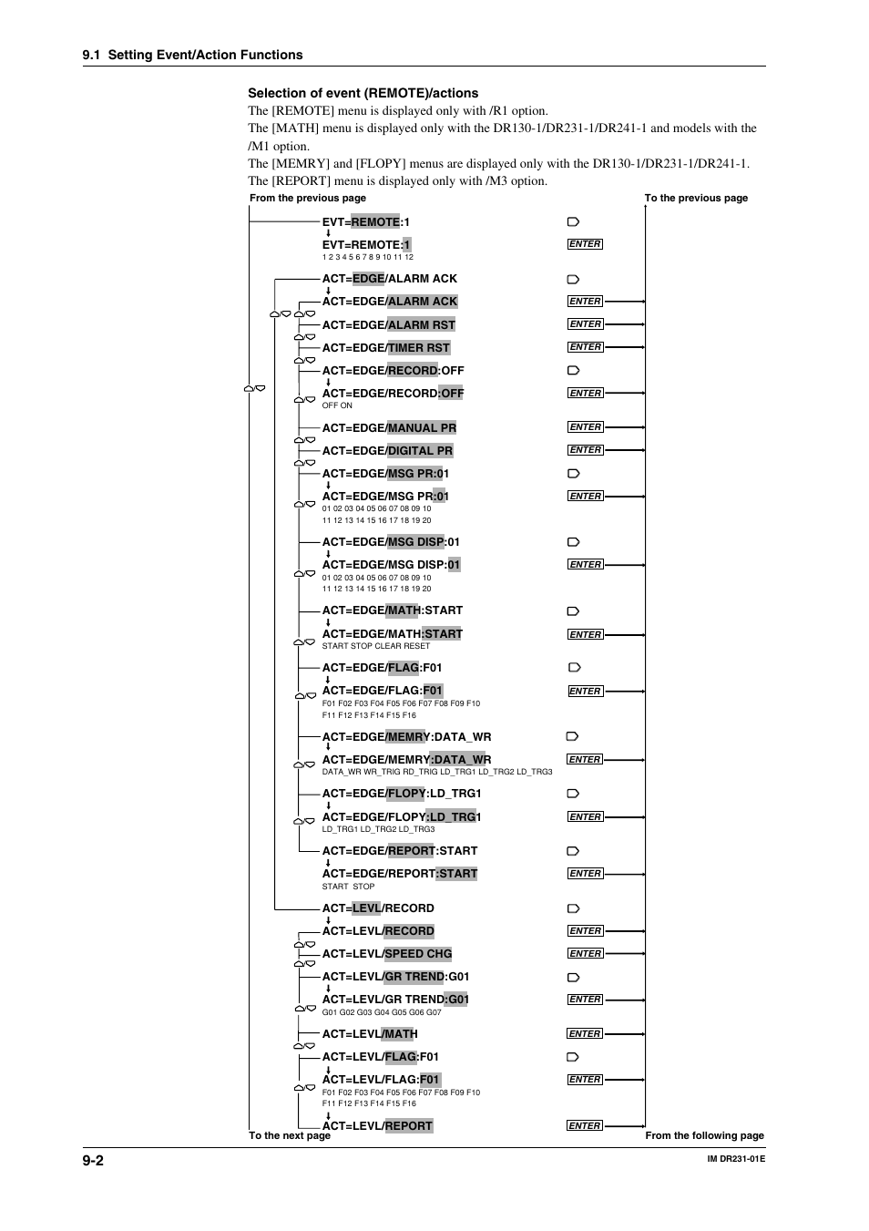 Yokogawa DR240 User Manual | Page 125 / 255