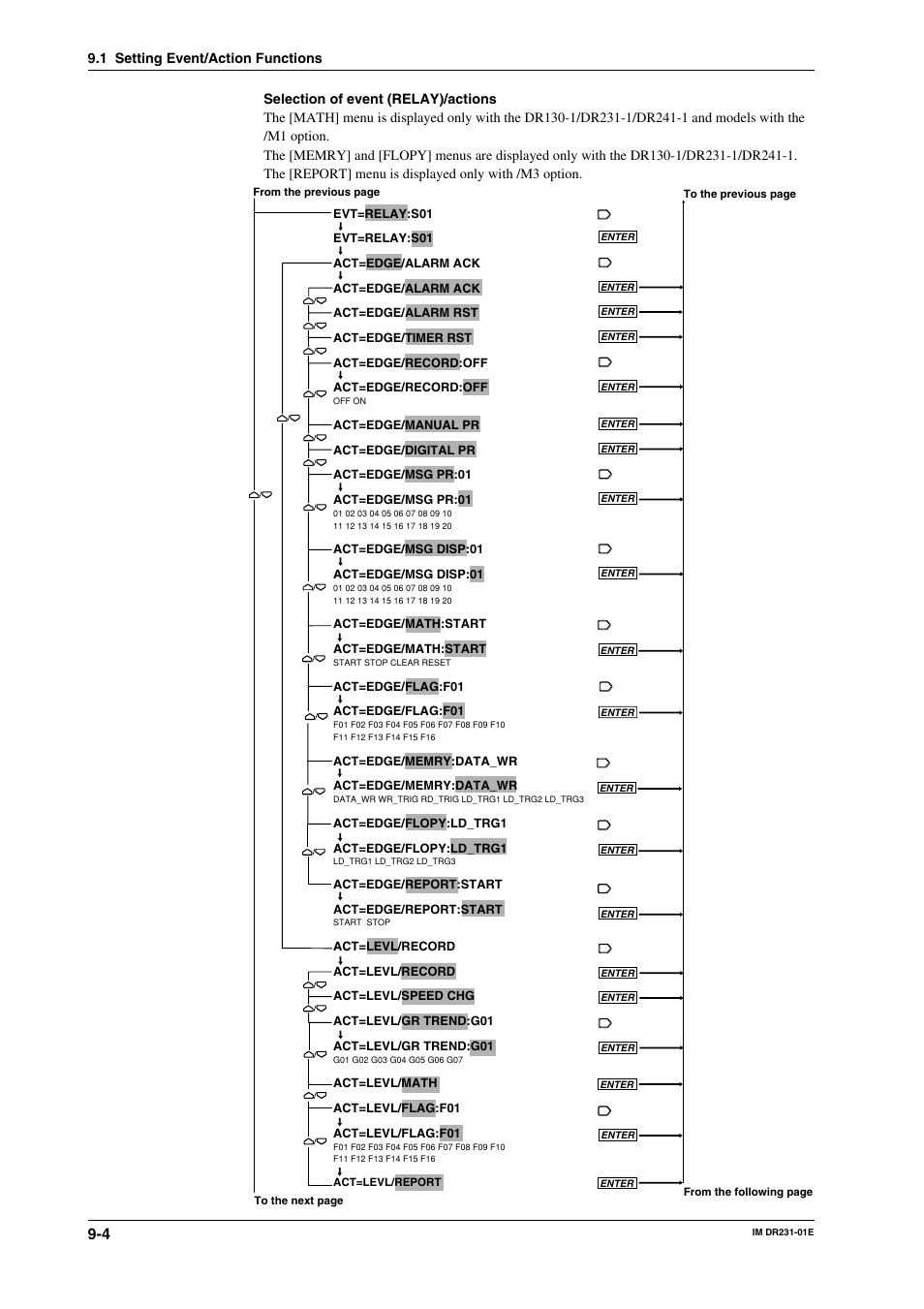 Yokogawa DR240 User Manual | Page 127 / 255
