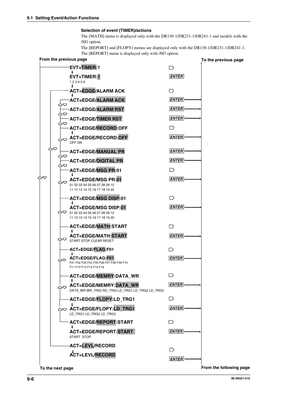 Yokogawa DR240 User Manual | Page 129 / 255