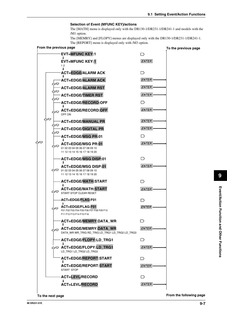 Yokogawa DR240 User Manual | Page 130 / 255
