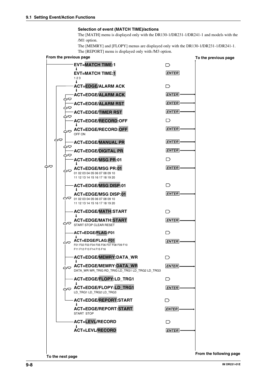Yokogawa DR240 User Manual | Page 131 / 255