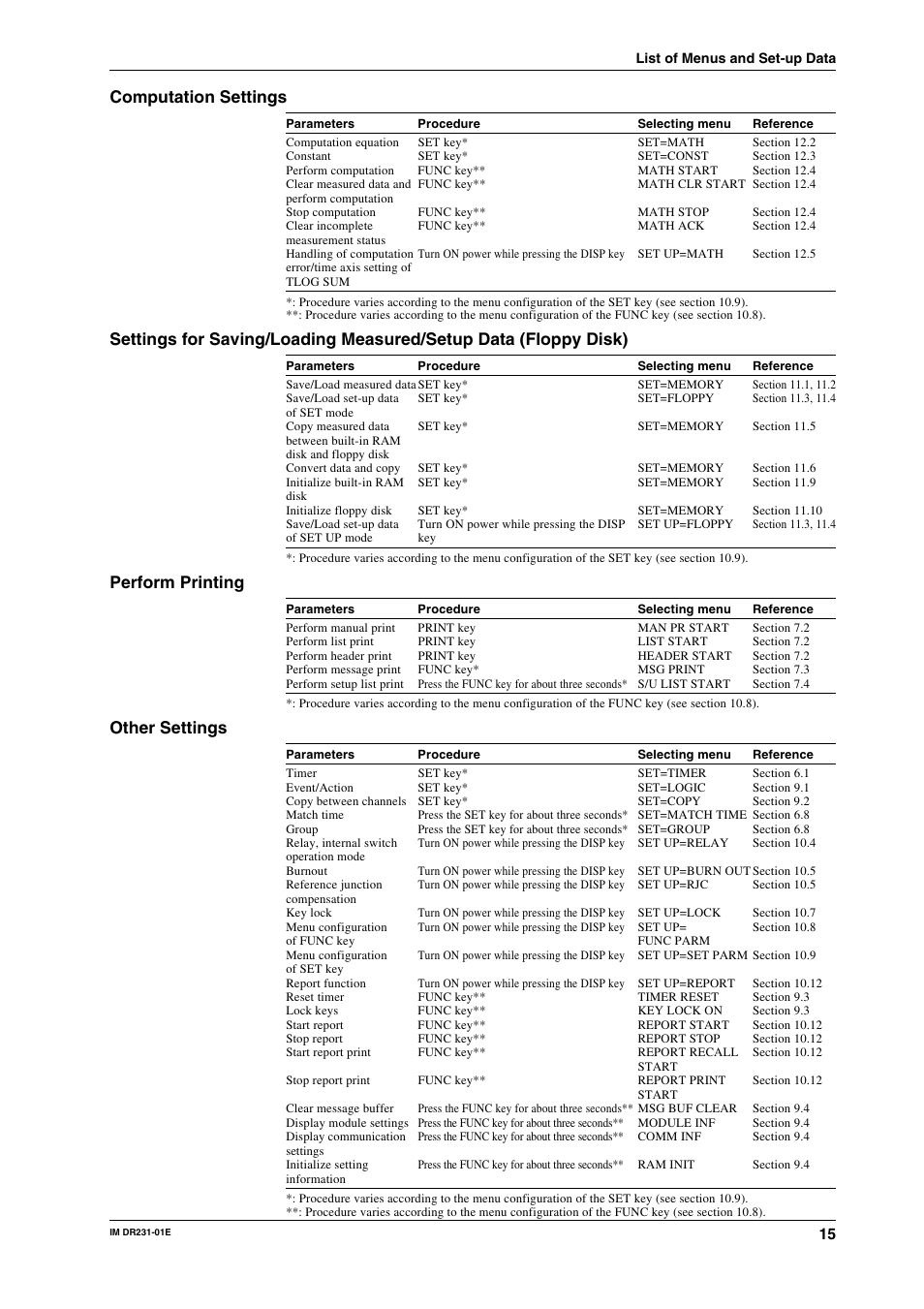 Computation settings, Perform printing, Other settings | Yokogawa DR240 User Manual | Page 16 / 255