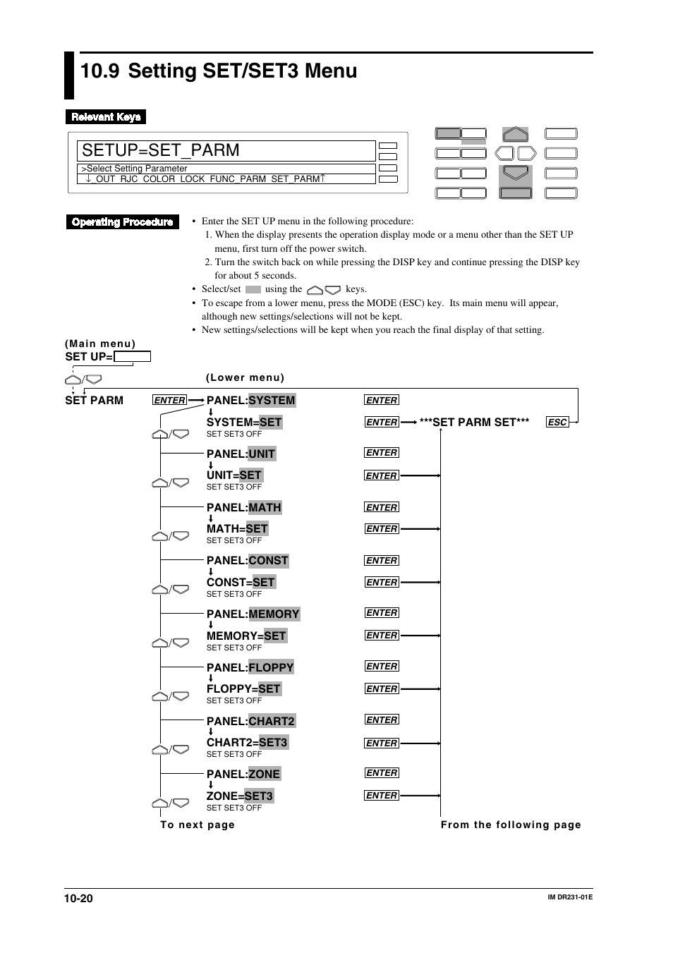 9 setting set/set3 menu, Setting set/set3 menu -20, Setup=set_parm | Panel:system system=set, Panel:unit unit=set, Panel:math math=set, Panel:const const=set, Panel:floppy floppy=set, Panel:chart2 chart2=set3, Panel:zone zone=set3 | Yokogawa DR240 User Manual | Page 162 / 255