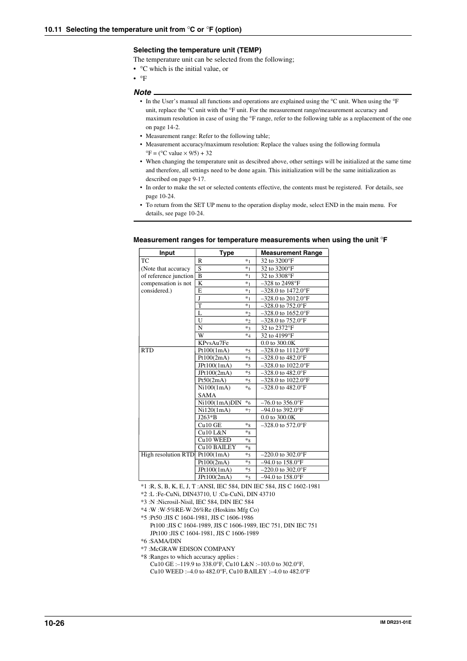 Yokogawa DR240 User Manual | Page 168 / 255