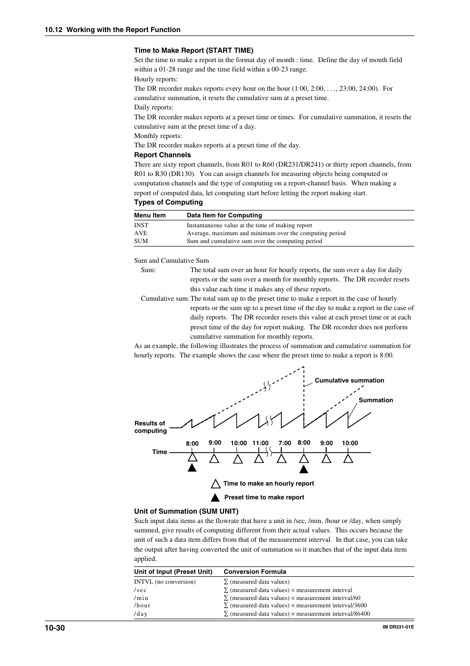 Yokogawa DR240 User Manual | Page 172 / 255