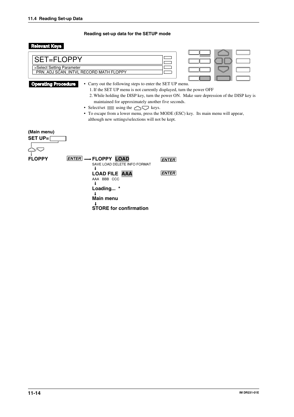 Set=floppy, Floppy, Floppy = load | Load file = aaa, Loading... * main menu store for confirmation, Set up | Yokogawa DR240 User Manual | Page 190 / 255