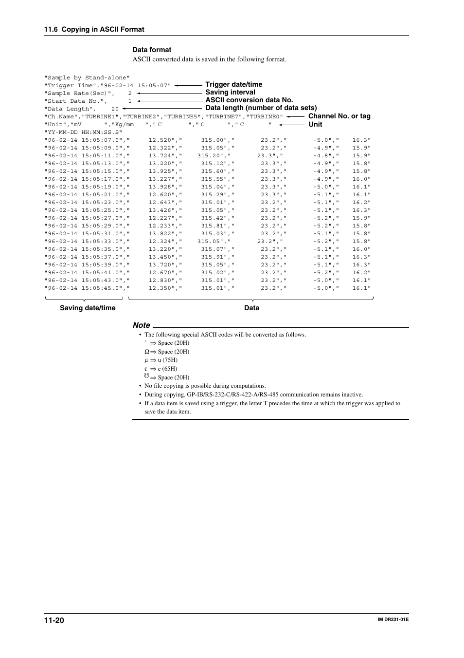 Yokogawa DR240 User Manual | Page 196 / 255