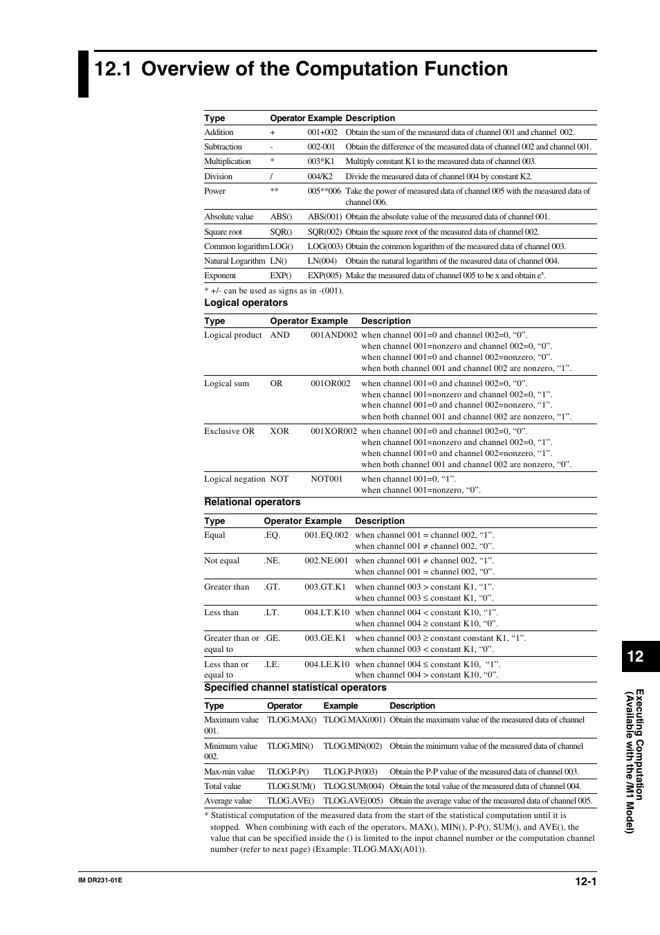 1 overview of the computation function, Overview of the computation function -1 | Yokogawa DR240 User Manual | Page 203 / 255