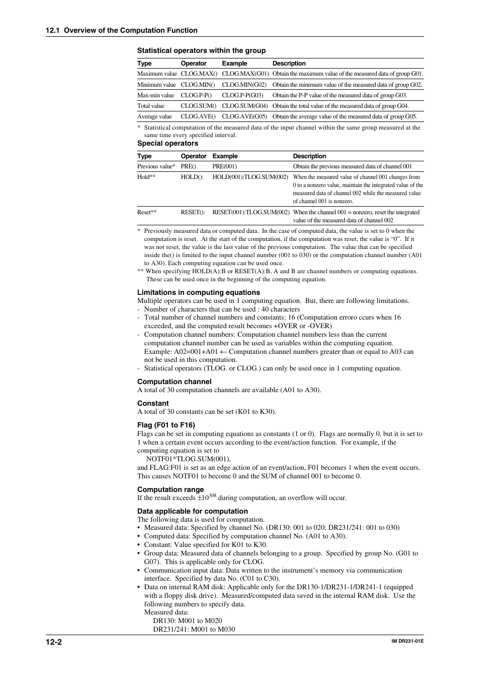 Yokogawa DR240 User Manual | Page 204 / 255