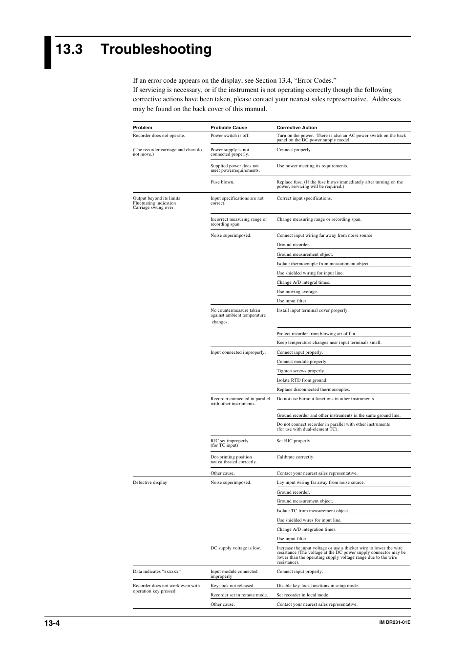 3 troubleshooting, Troubleshooting -4 | Yokogawa DR240 User Manual | Page 219 / 255