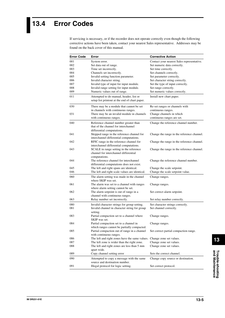 4 error codes, Error codes -5 | Yokogawa DR240 User Manual | Page 220 / 255